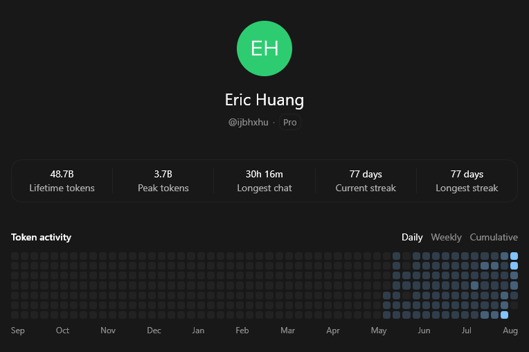 AI-assisted activity snapshot in English