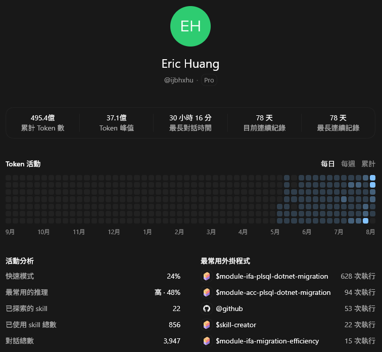 AI 輔助活動快照，繁體中文畫面
